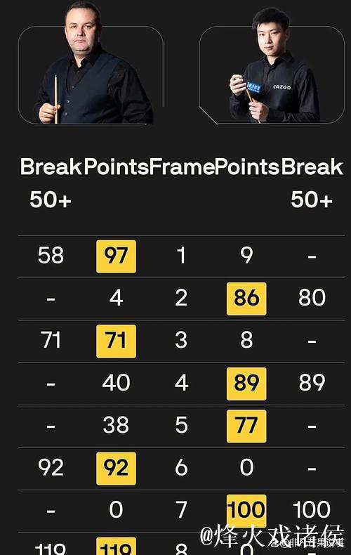 赵心童4-5惜败马奎尔 无缘武汉公开赛16强