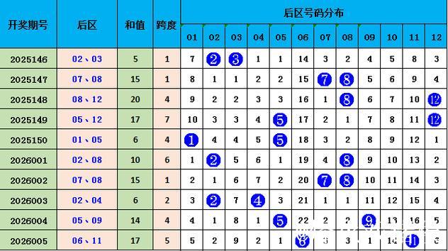 006期郭佳大乐透预测:龙头凤尾精准解析 006期郭佳大乐透预测:龙头凤尾精准解析