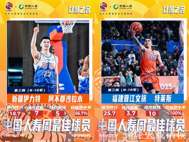阿不都沙拉木与特莱斯荣膺CBA第三周最佳球员 阿不都沙拉木与特莱斯荣膺CBA第三周最佳球员