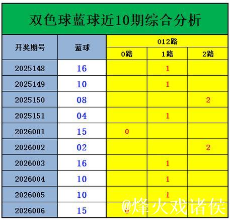 007期刘景明双色球预测：奇偶比例解析