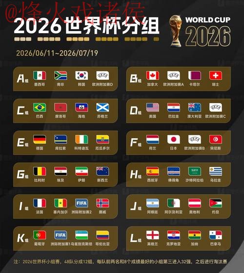 2026世界杯预测哪个好热门 2026世界杯预测哪个好热门