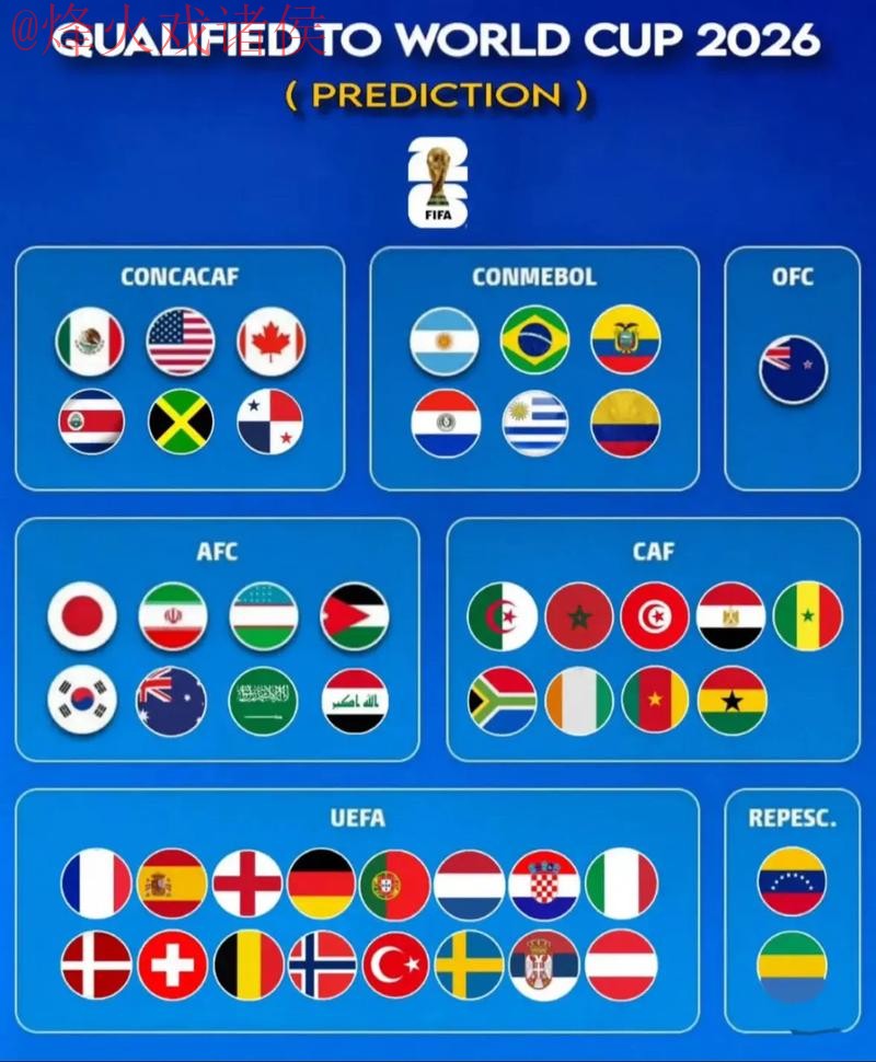世界杯预测最新地址官方
