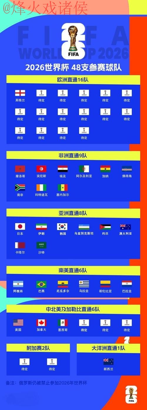 世界杯比分最新全站