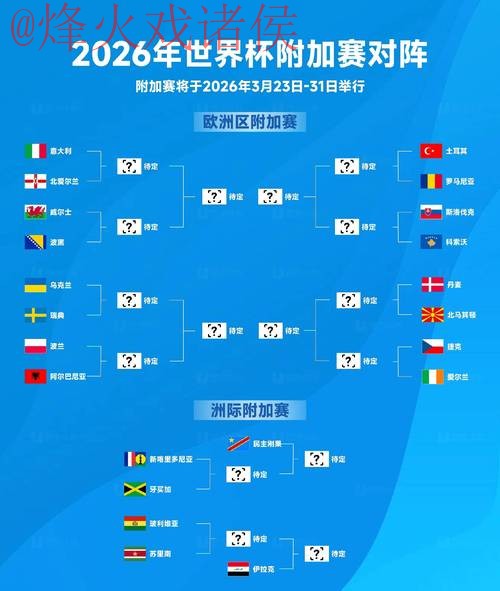 2026世界杯预测推荐热门 2026世界杯预测推荐热门